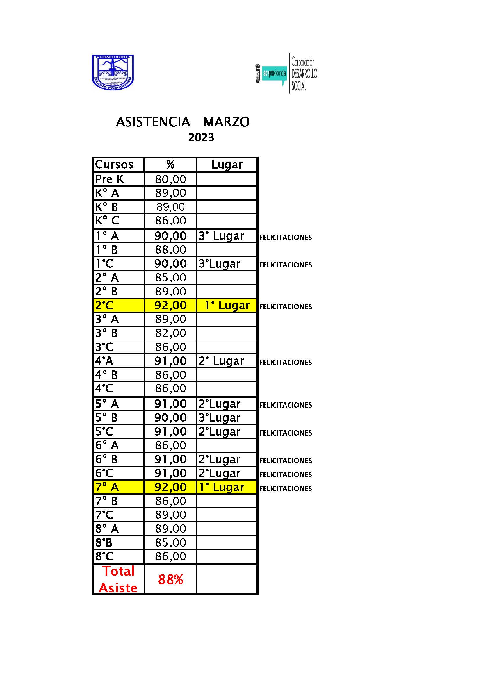 Asistencia Marzo