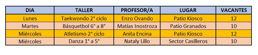 talleres