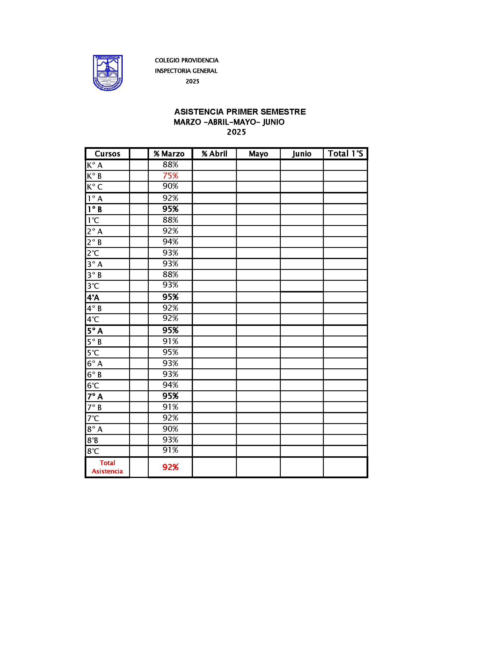 Asistencia 2025 1 Semestre
