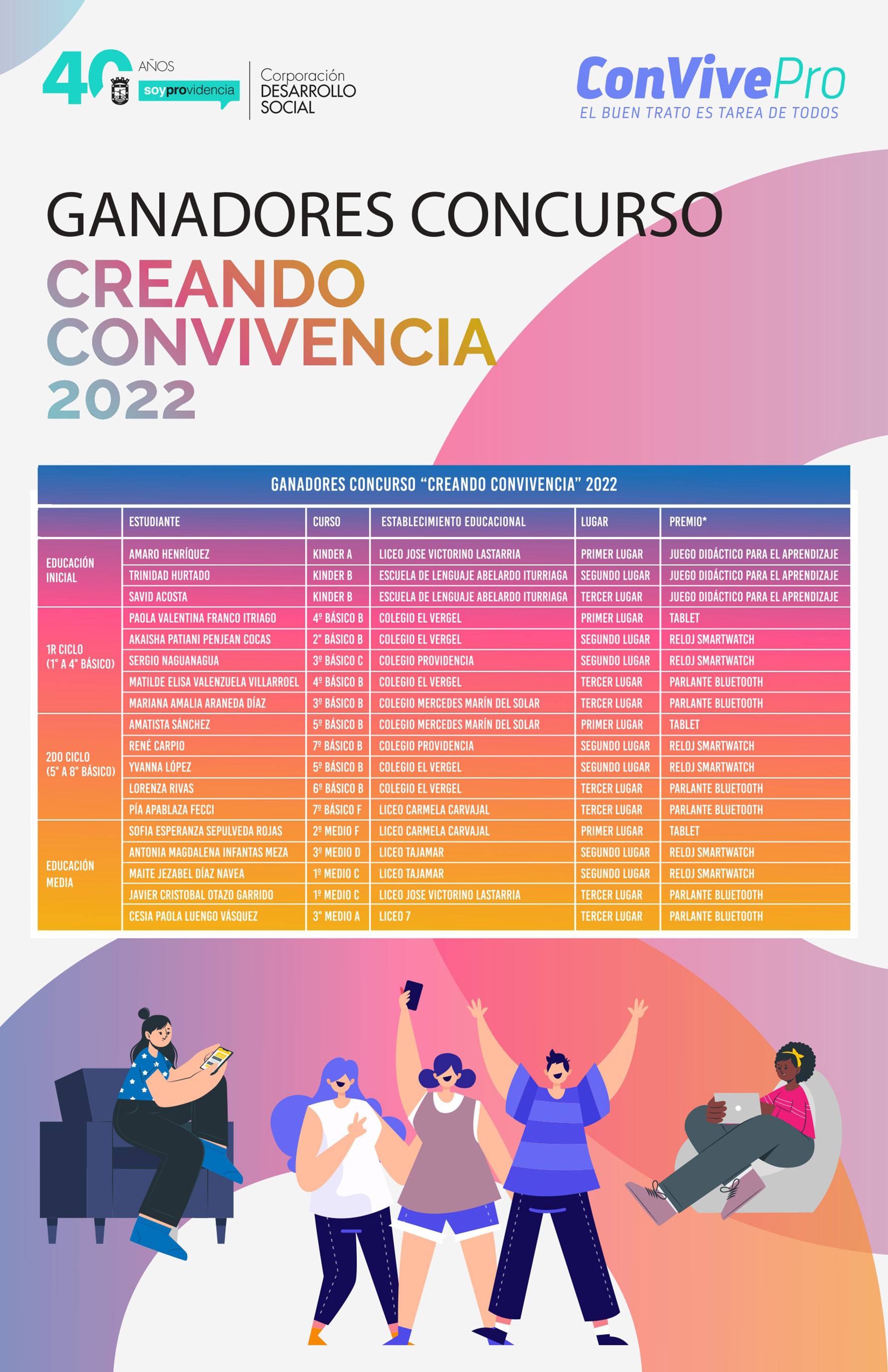 Concurso Creando Convivencia 2022
