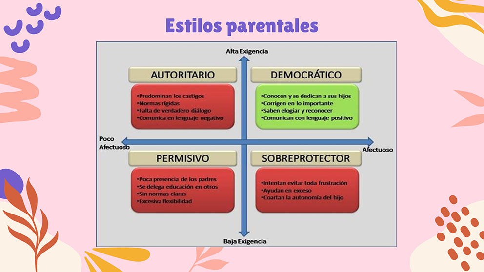 Hparentales 13