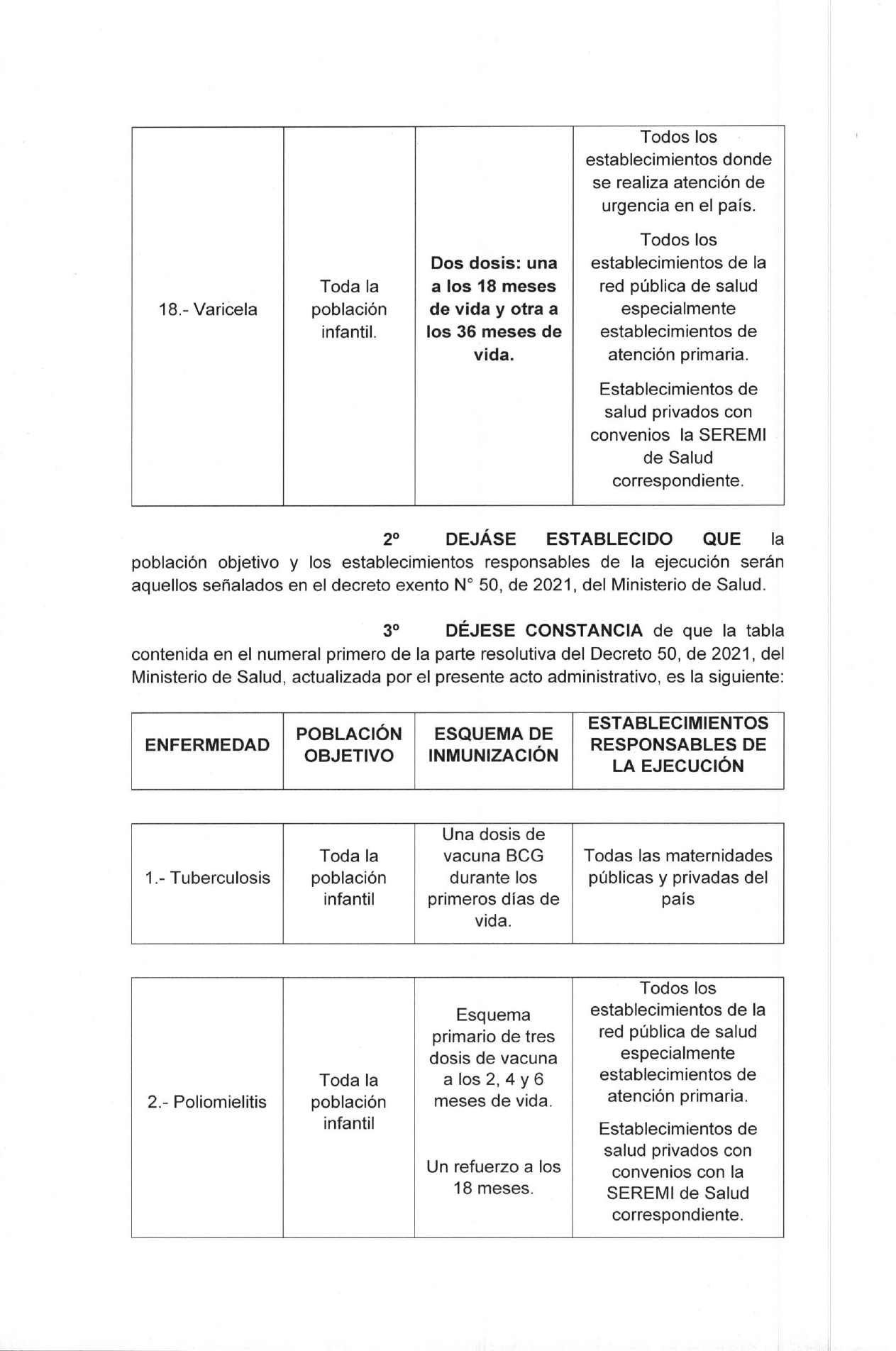Decreto Exento N 68 30 12 2021 page 0004