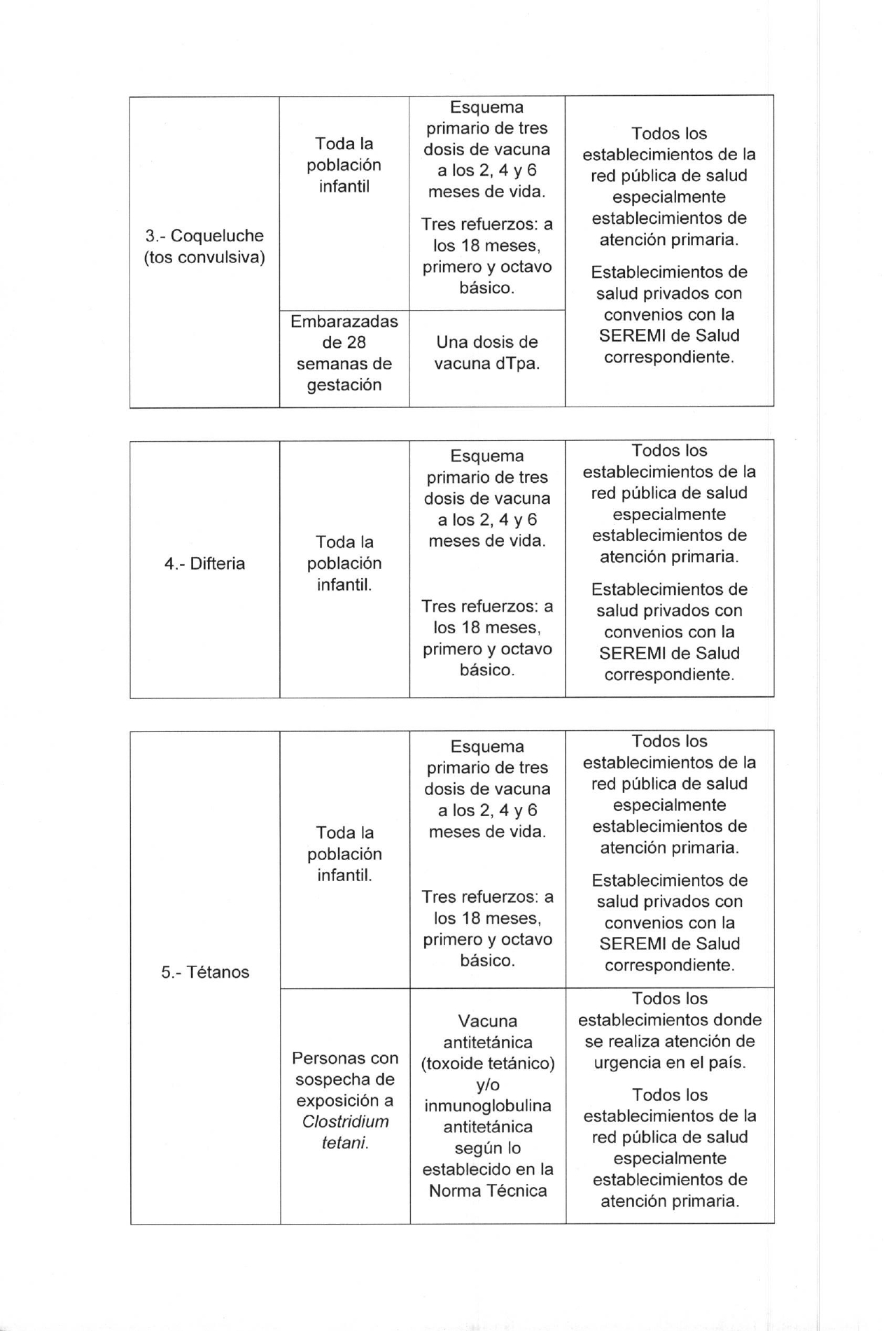 Decreto Exento N 68 30 12 2021 page 0005