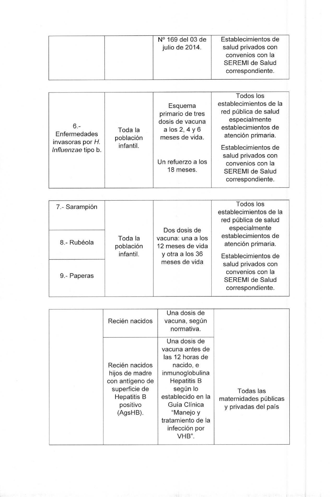 Decreto Exento N 68 30 12 2021 page 0006