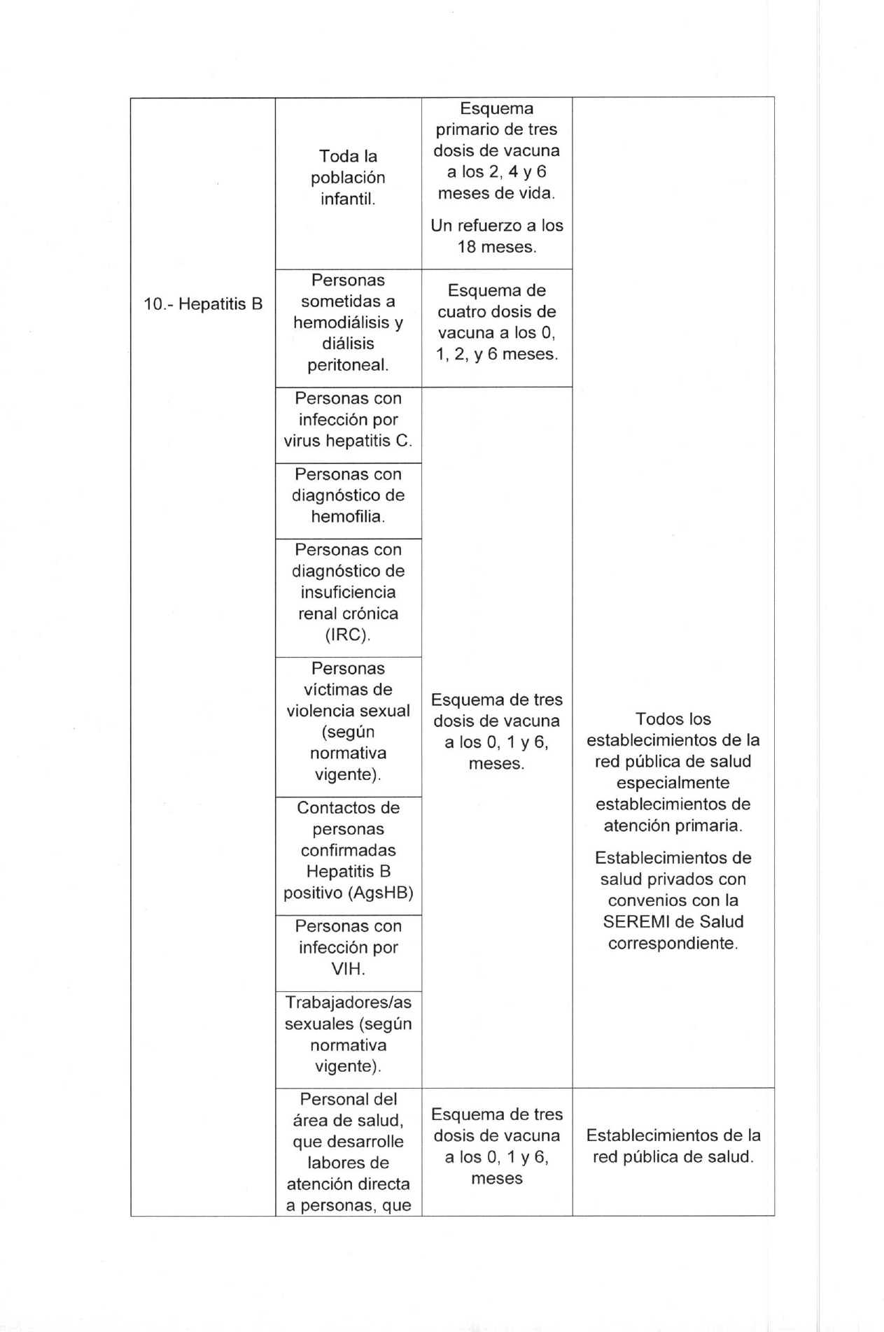 Decreto Exento N 68 30 12 2021 page 0007