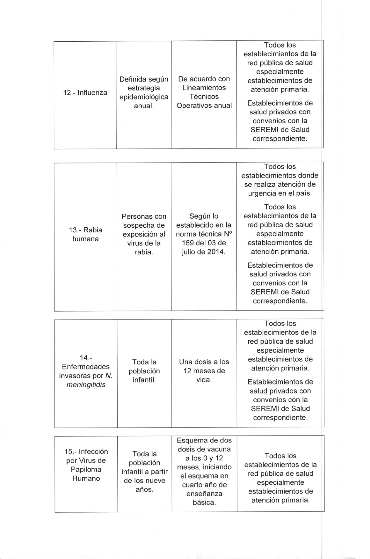 Decreto Exento N 68 30 12 2021 page 0009